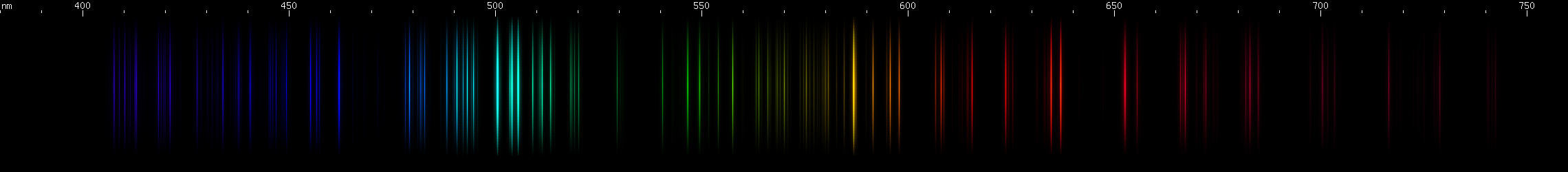 Spectral lines of Silicon.