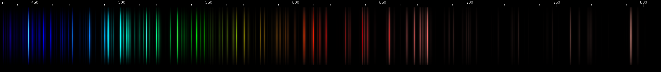 Spectral lines of Sulfur.